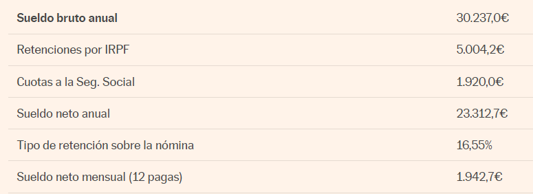 tabla para calcular el sueldo mensual