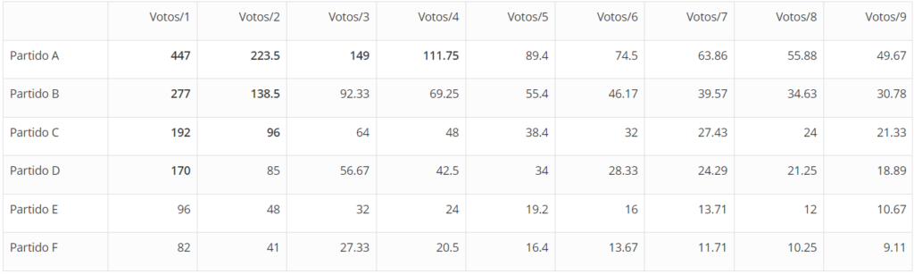 tabla de elecciones al parlamento de cataluña