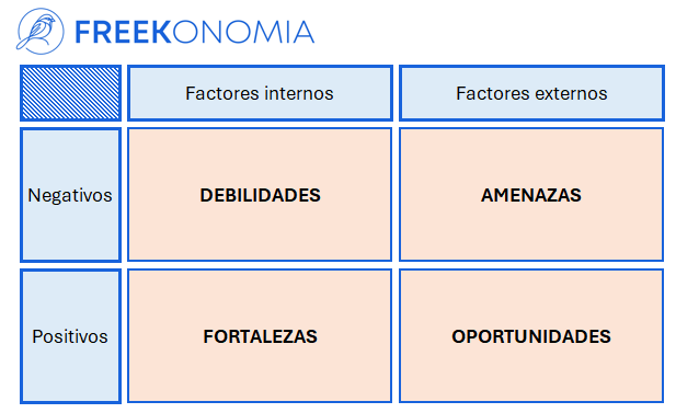 análisis dafo foda swot