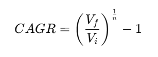 CAGR compound annual growth rate