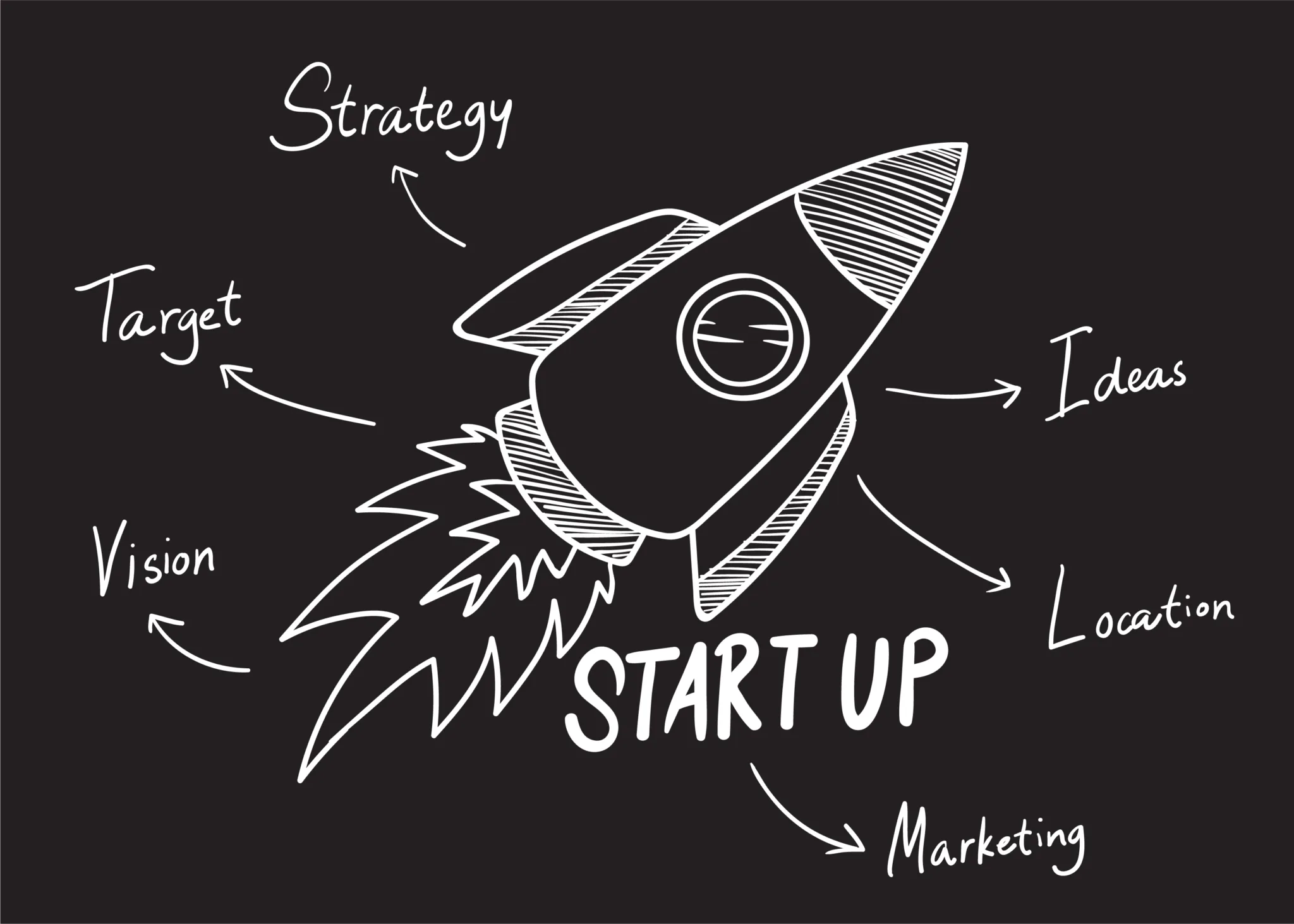 startup unicornio